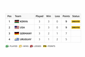Nairobi HSBC Sevens.February 2026