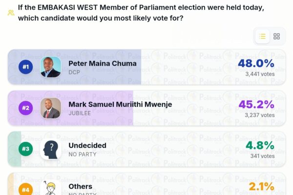 “Embakasi West MP race