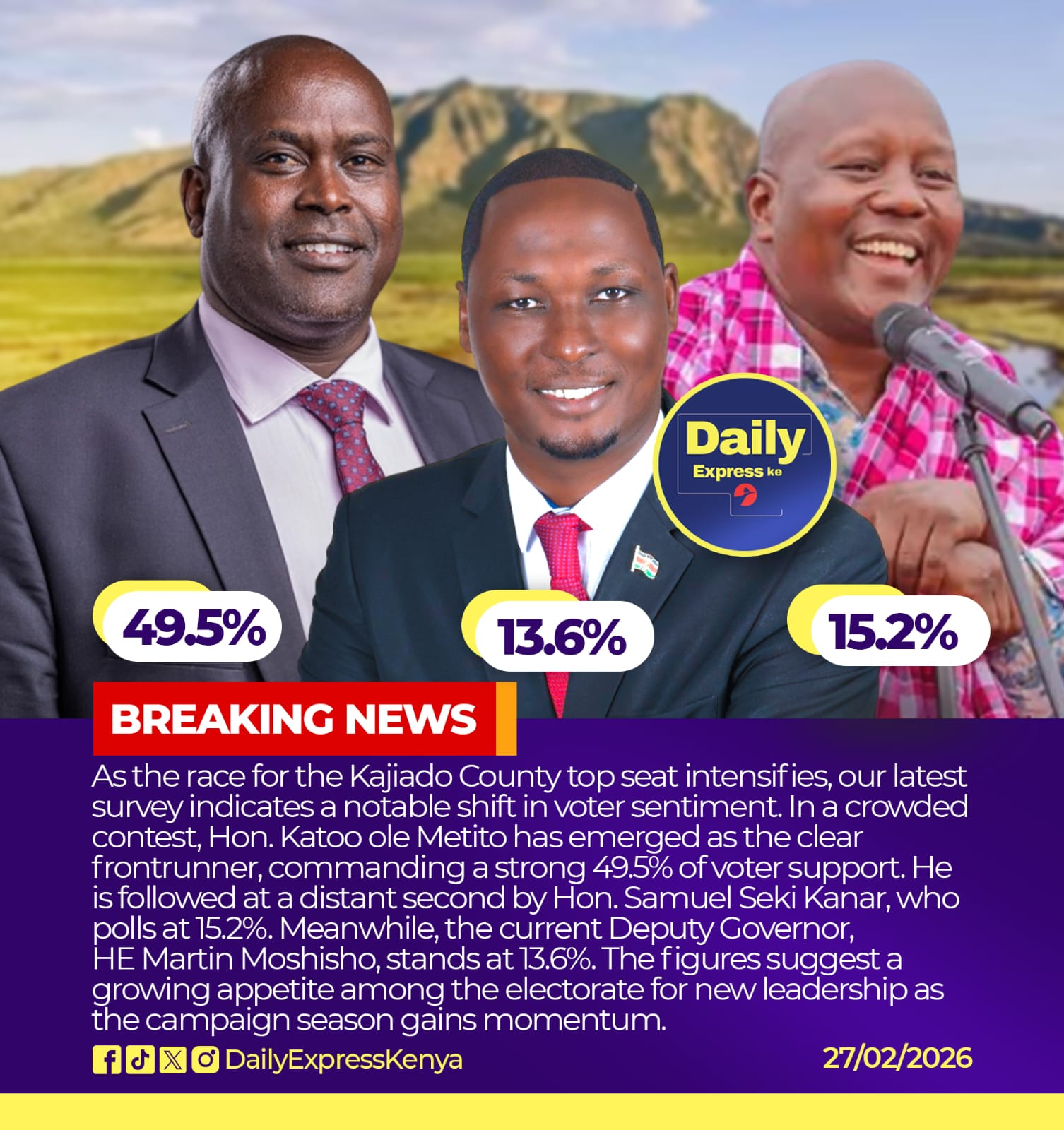 Katoo ole Metito leading Kajiado Governor race in 2026 poll