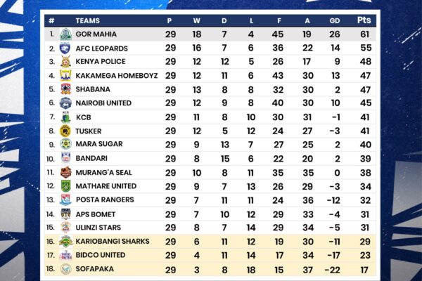 SportPesa