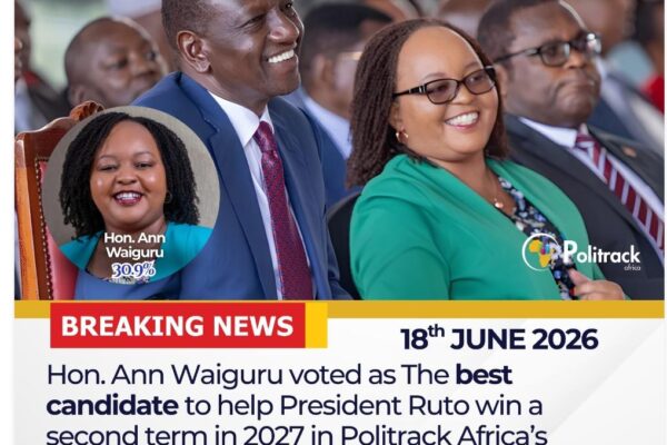 Waiguru Ruto 2027 Running Mate poll showing Anne Waiguru leading preferred candidates to deputise President William Ruto